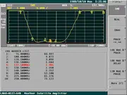 Weather LNA Input VSWR (S11)