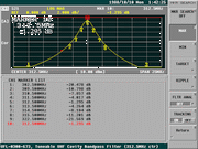 Cavity Filter Passband/Transfer Function (S21) at Midband