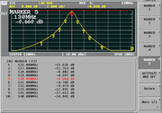 Cavity Filter Passband/Transfer Function (S21) at Midband