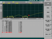 COMmon Port VSWR (S11)