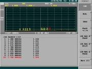 COMmon Port VSWR (S11)