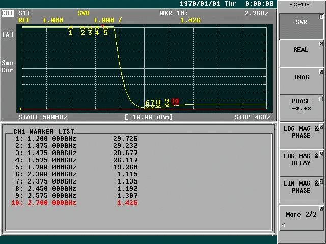 High Band (Bluetooth/Zigbee/Wi-Fi) VSWR (S33)