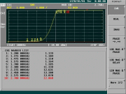 Low Band (GNSS/GPS) VSWR (S22)