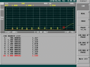 COMmon Port VSWR (S11)