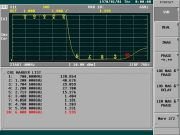 High Band (3.5-6.0 GHz) VSWR (S33)