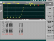 Low Band (700-2500 MHz) VSWR (S22)