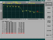 COM-Low Band (700-2500 MHz) Insertion Loss (S21)