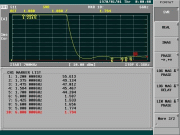 High Band (C-band/Wi-Fi) VSWR (S33)