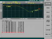 COM-Low Band (GNSS/GPS) Insertion Loss (S21)