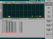 COMmon Port VSWR (S11)