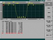 UFL-3000-382 VSWR (S11)