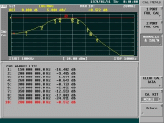 Filter Passband/Transfer Function (S21)