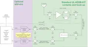 UL-ADSB-KIT Connection Diagram