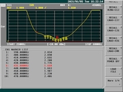 LNAU-0436-648 Amateur UHF Preamplifier Input VSWR (S11)