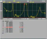 ADS-B Preamplifier Input VSWR (S11)