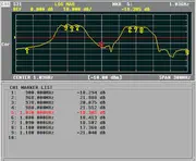 LNAU-1030-648 Preamplifier Gain and Passband (S21)