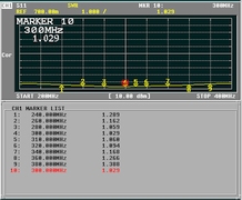 SPLU-3002-700, S11 input VSWR (match terminated ports)