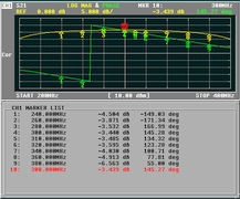 SPLU-3002-700, S21, Port 2 Insertion Loss and Phase