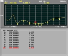 VSWR of Collinear array of two UL-3001-340SN antennas stacked with an SPLU-3002-700